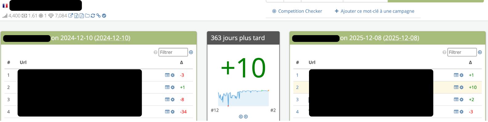 +10 positions requête concurrentielle