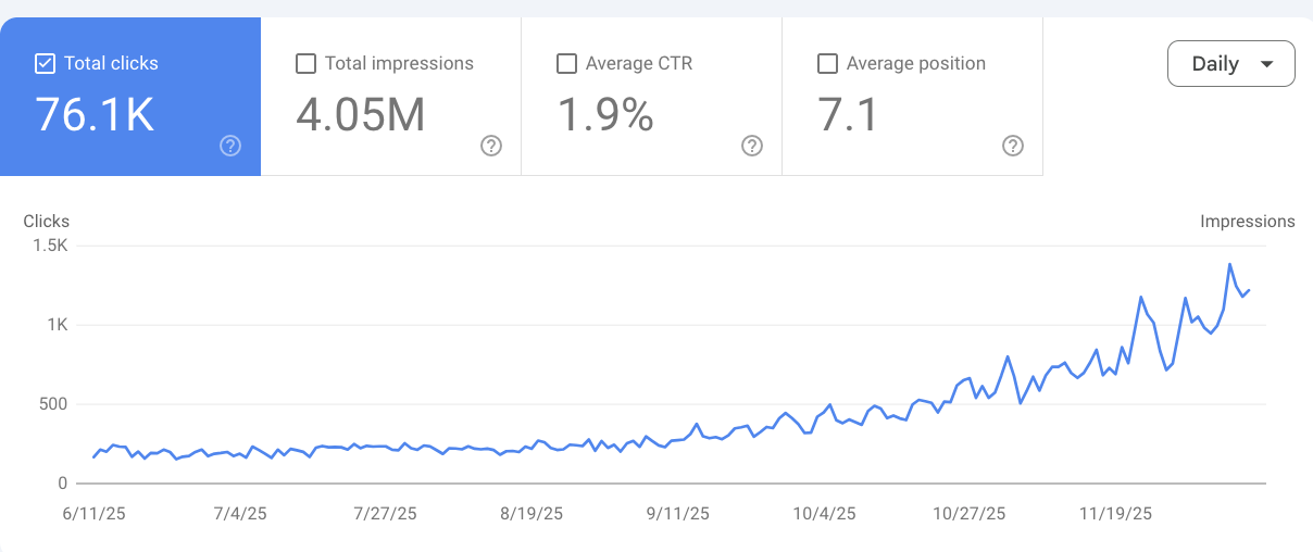 Courbe trafic organique Google Search Console