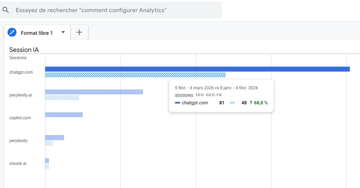Dashboard GA4 — Sessions moteurs IA génératives — SEO-GEO